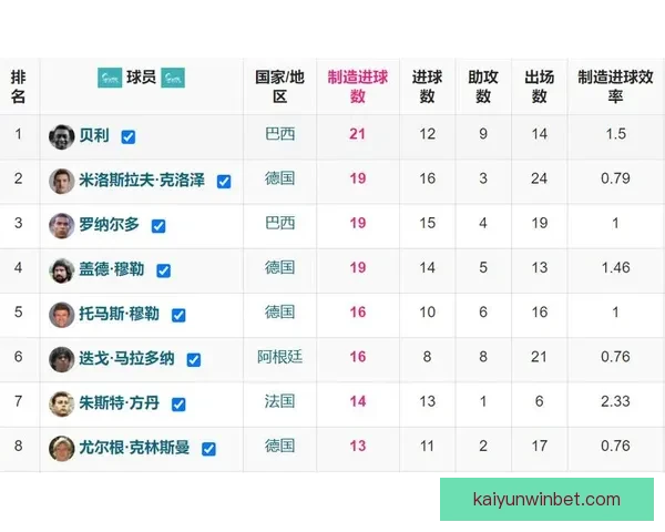 2026世界杯助攻榜最新排名揭晓球员表现与关键数据分析